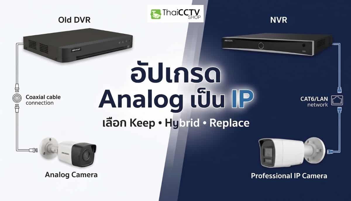 upgrade-analog-to-ip